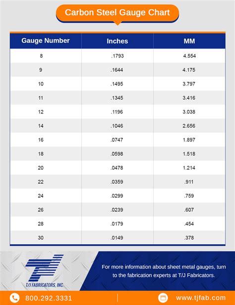 16g sheet metal thickness|gi sheet thickness chart.